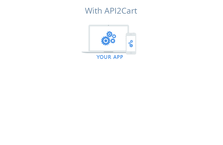 API2Cart shopping platforms