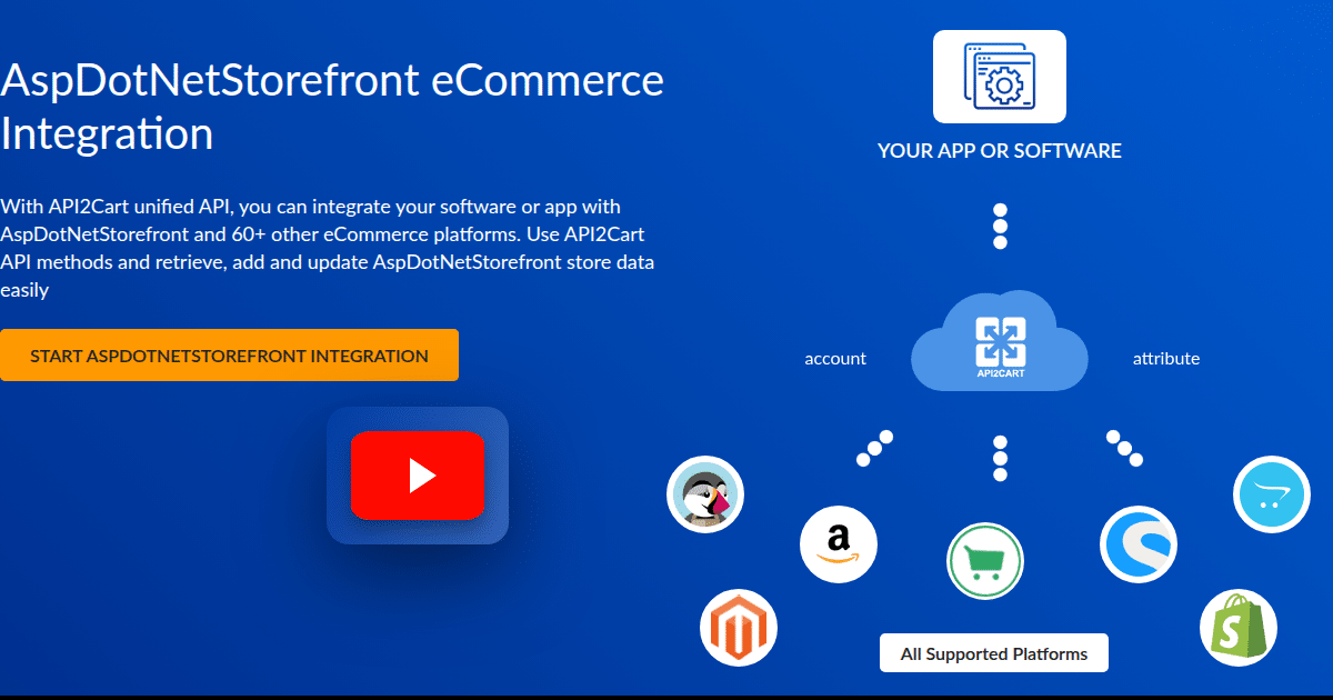 AspDotNetStorefront eCommerce Integration - API2Cart - Unified ...