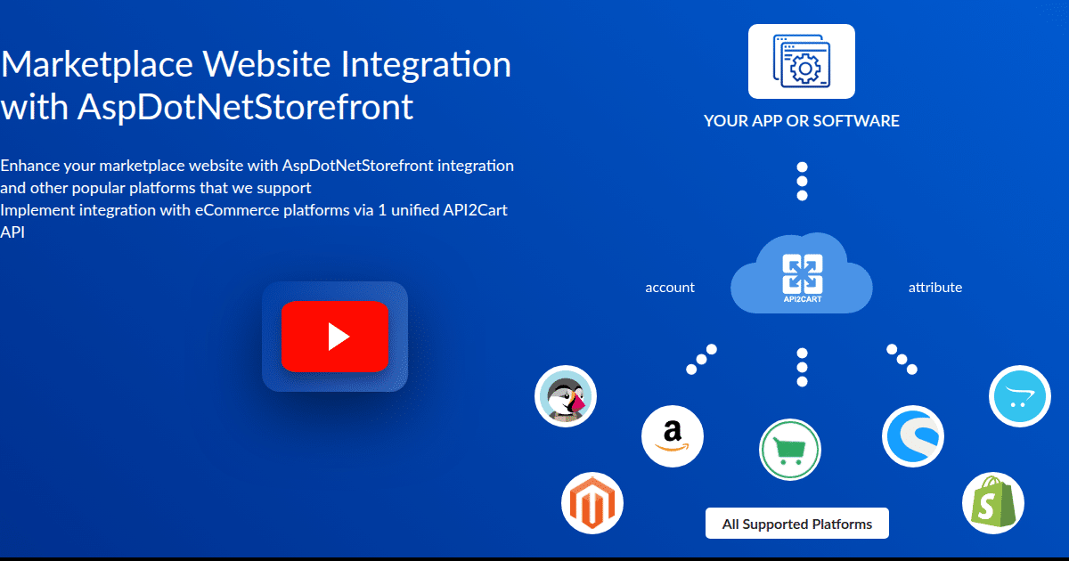 Net Marketplace Example Marketplace Website Integration with AspDotNetStorefront - API2Cart