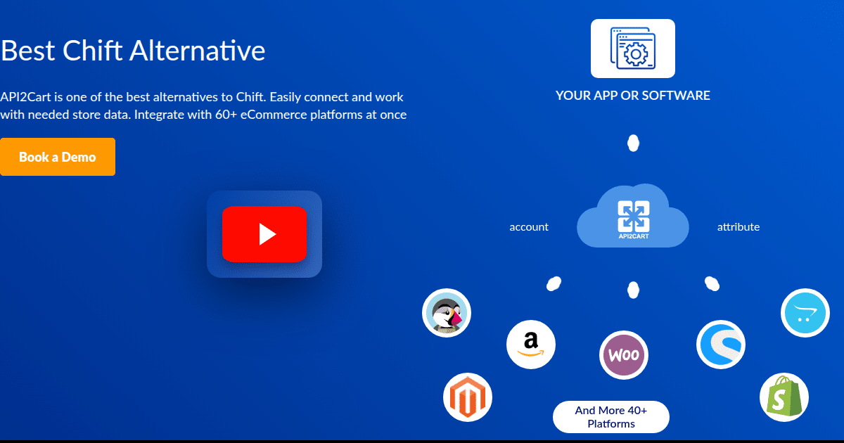 API2Cart vs Chift - API2Cart - Unified eCommerce API