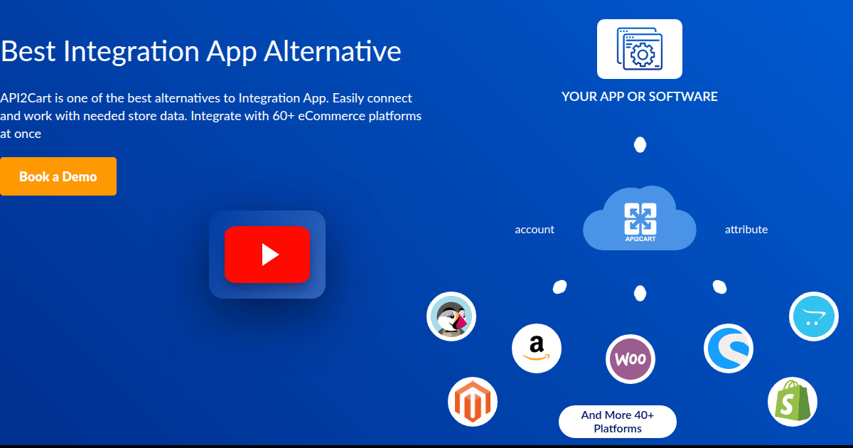 API2Cart vs Integration App - API2Cart - Unified eCommerce API