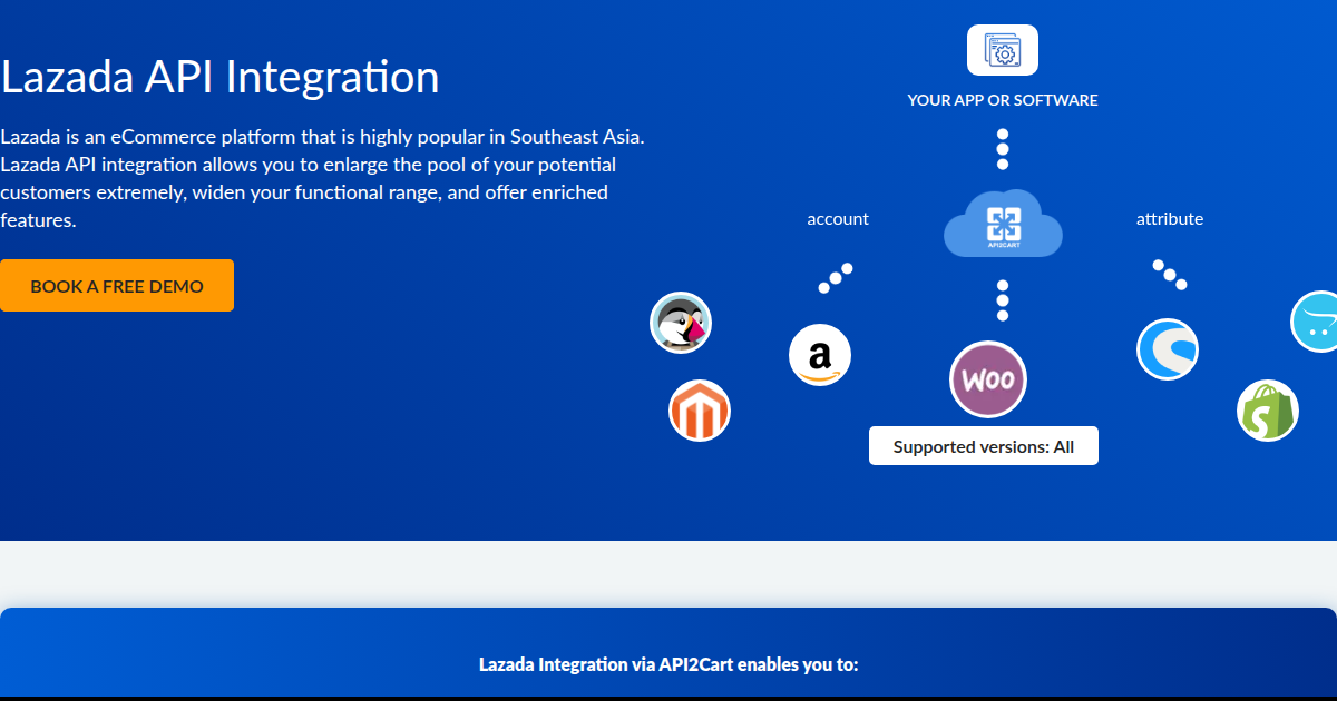 Lazada API Integration - API2Cart - Unified eCommerce API