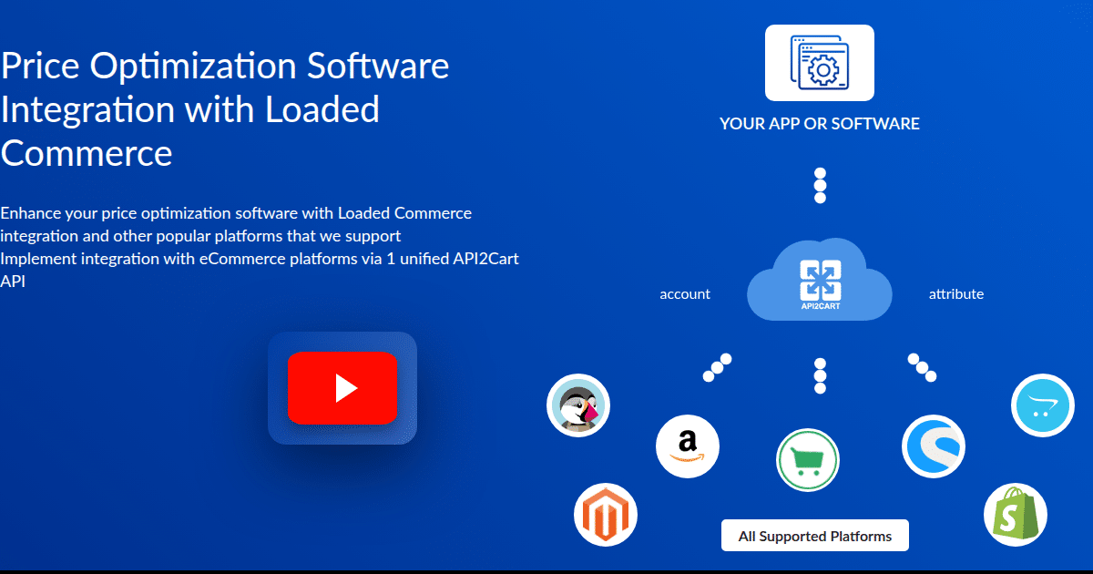 Price Optimization Software Integration with Loaded Commerce - API2Cart ...