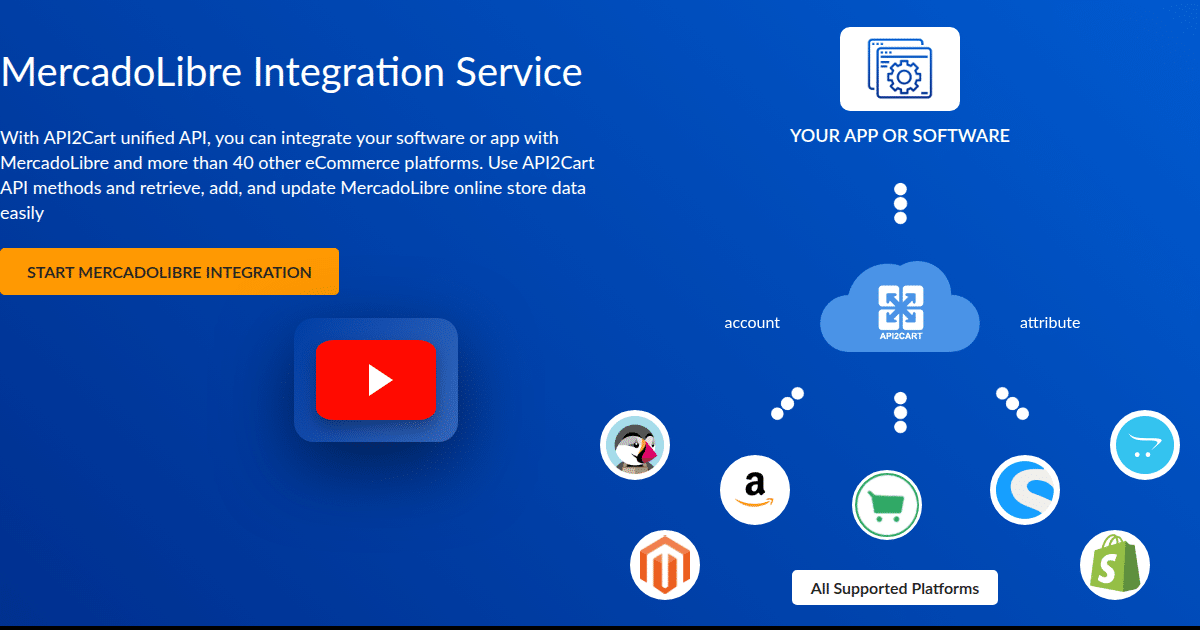 MercadoLibre Integration Service - API2Cart - Unified eCommerce API