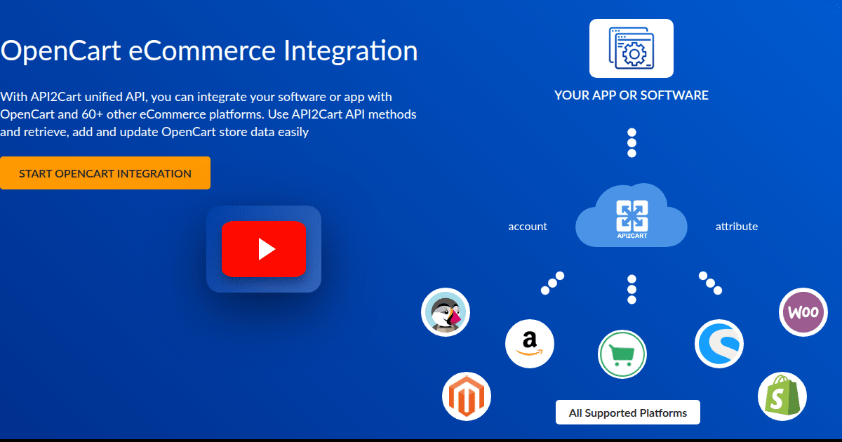 OpenCart eCommerce Integration - API2Cart - Unified eCommerce API