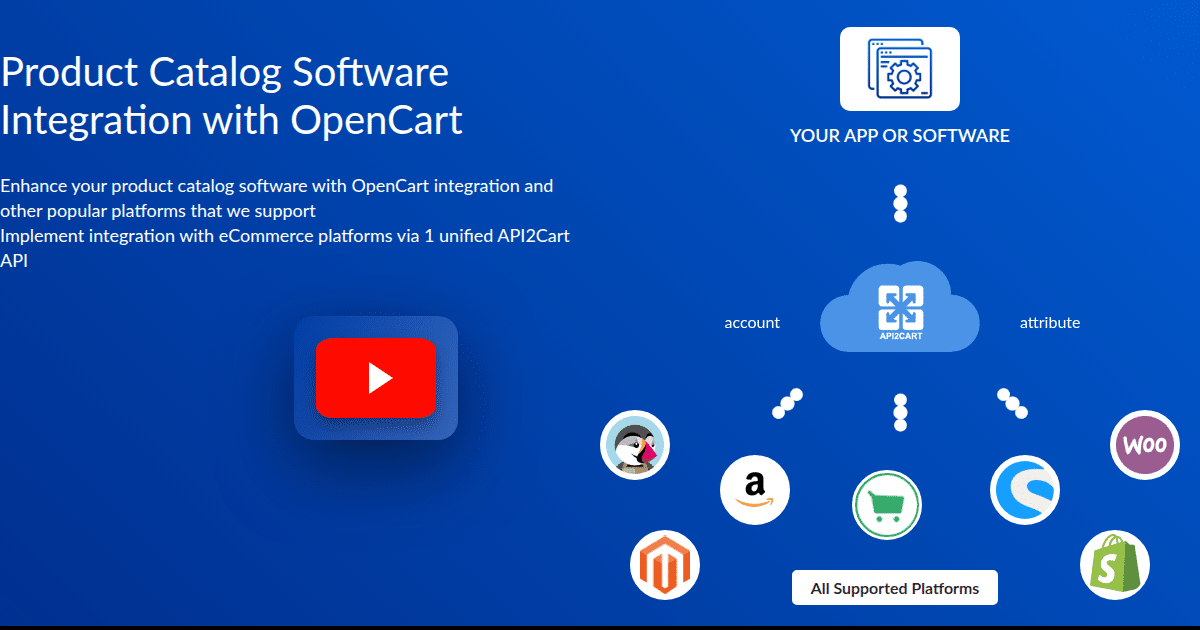 Product Catalog Software Integration with OpenCart - API2Cart - Unified ...