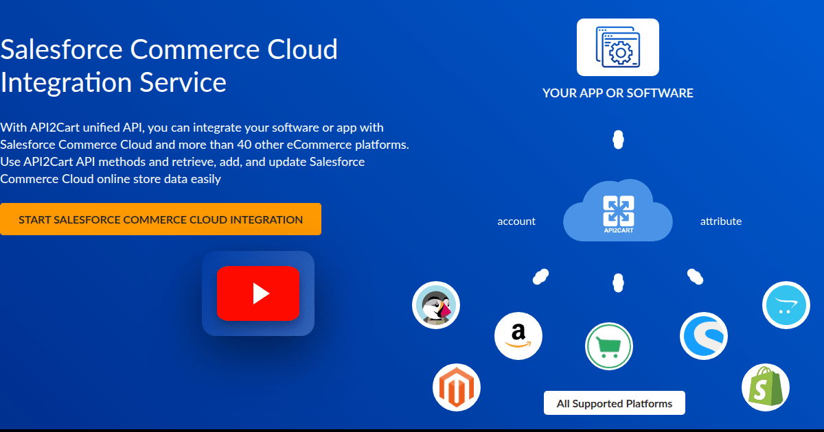 Salesforce Commerce Cloud Integration Service - API2Cart - Unified ...