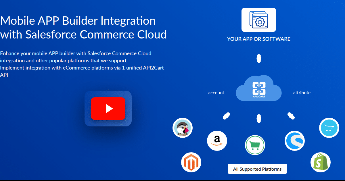 Mobile APP Builder Integration with Salesforce Commerce Cloud ...