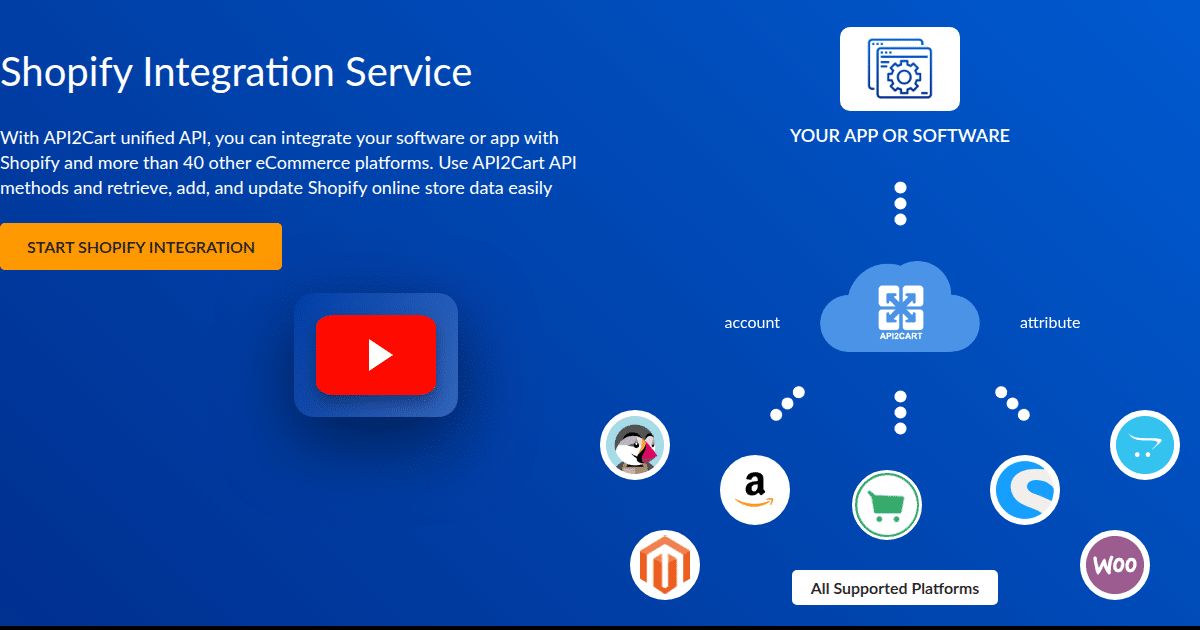 Shopify Integration Service - API2Cart - Unified eCommerce API