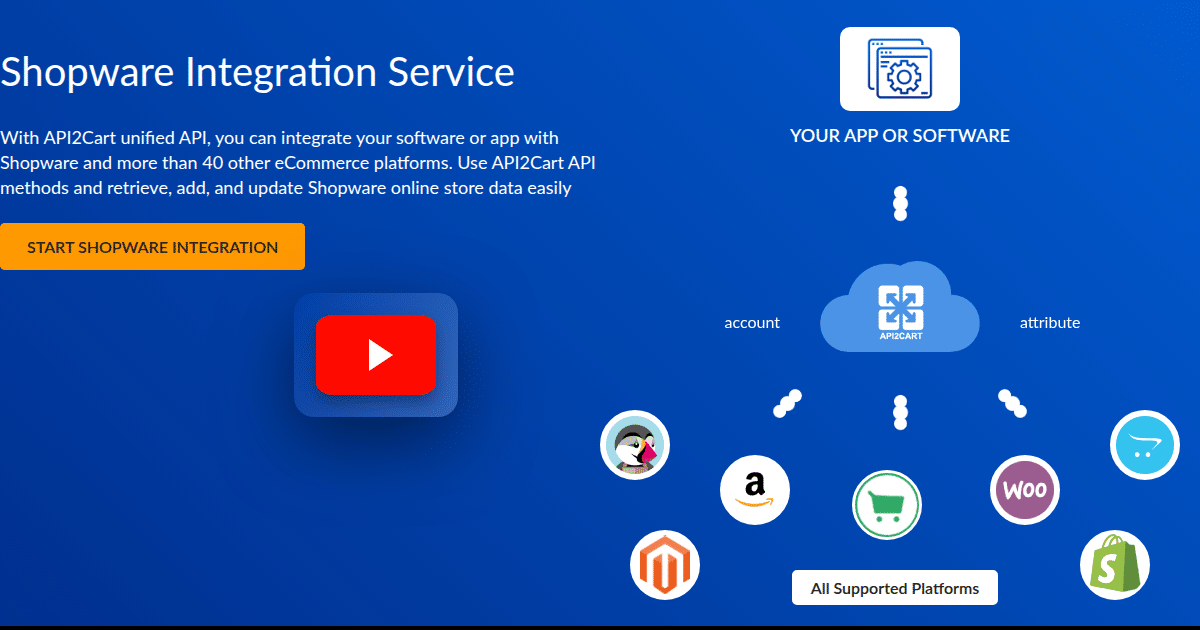 Shopware Integration Service - API2Cart - Unified eCommerce API