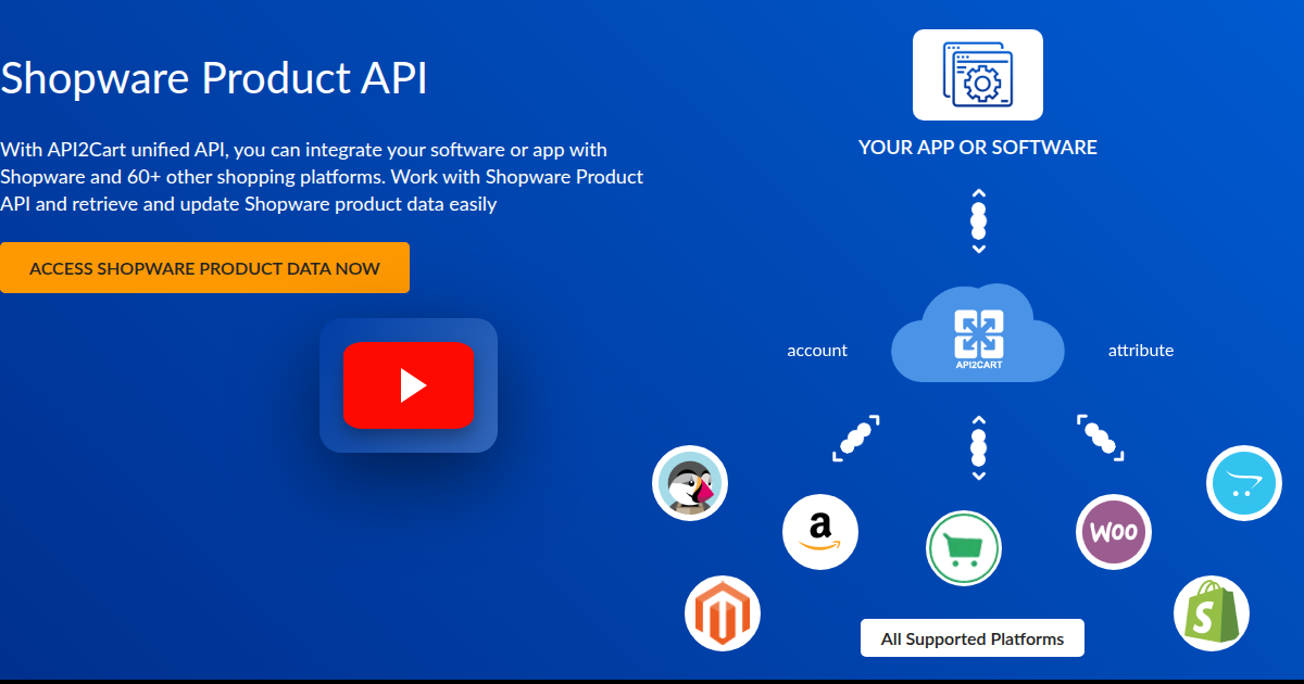 Demandware Api Shopware Product API - API2Cart - Unified eCommerce API