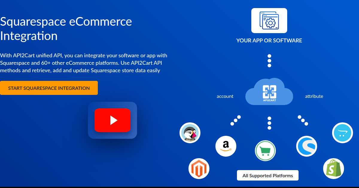 Squarespace External Api Squarespace eCommerce Integration - API2Cart - Unified eCommerce API