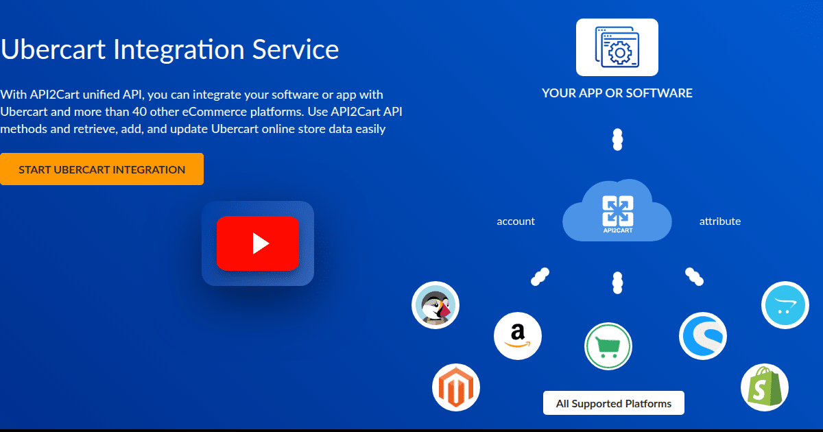 Ubercart Integration Service - API2Cart - Unified eCommerce API
