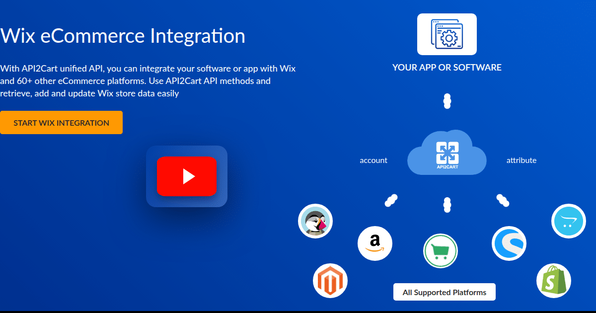 Wix eCommerce Integration - API2Cart - Unified eCommerce API