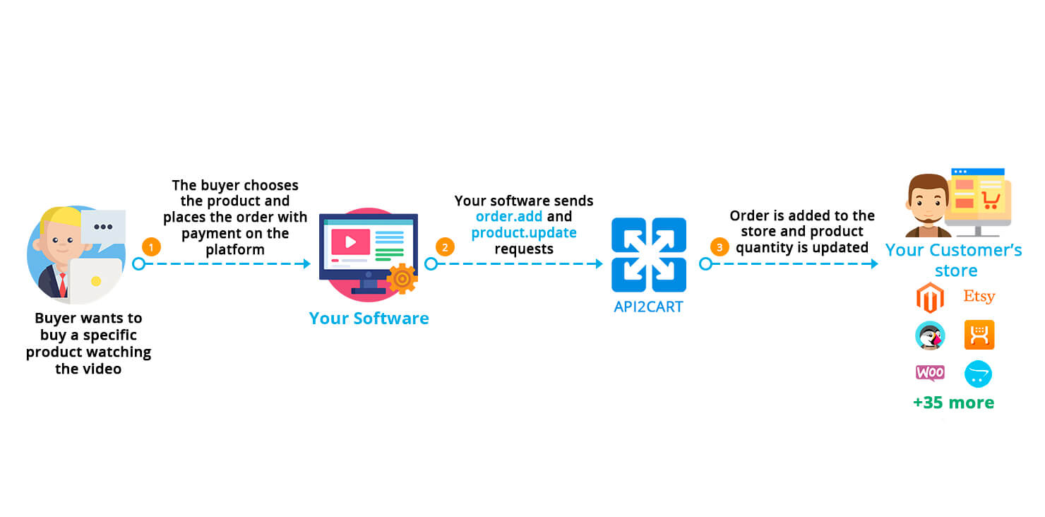 Data Feed Management Software Workflow
