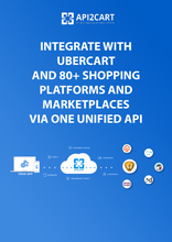 Ubercart Integration Guide