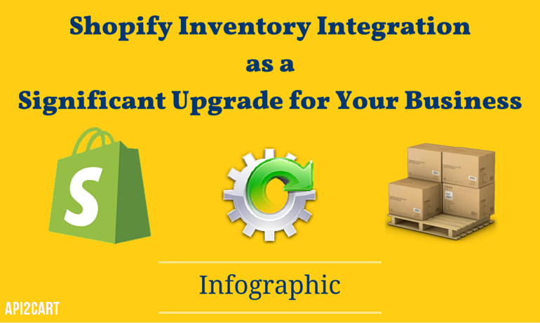 Shopify Inventory Integration
