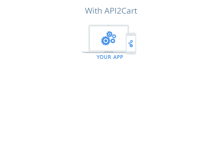 integration with shopping carts