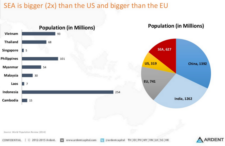 sea population