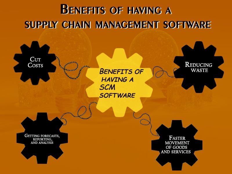 supply chain management image