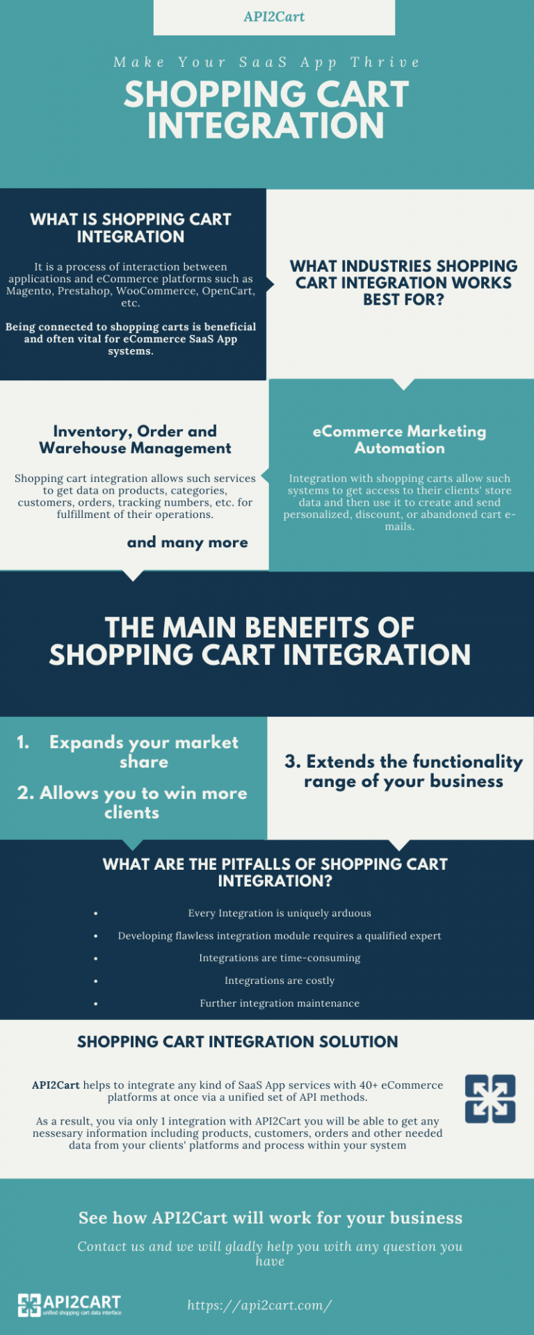 The Importance of Shopping Cart Integration for SaaS Companies