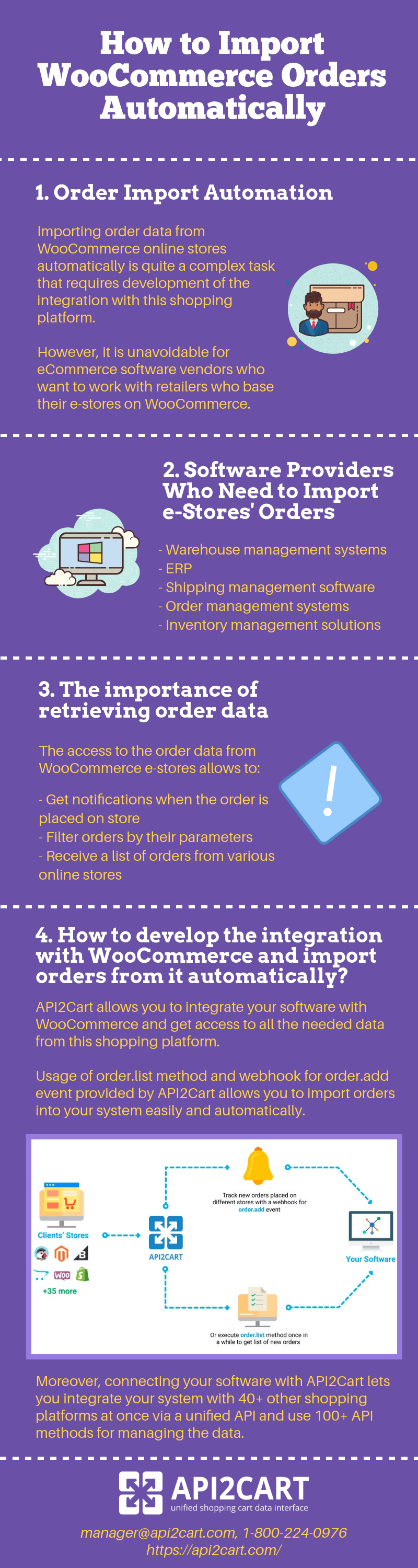 Automatically importing  Orders