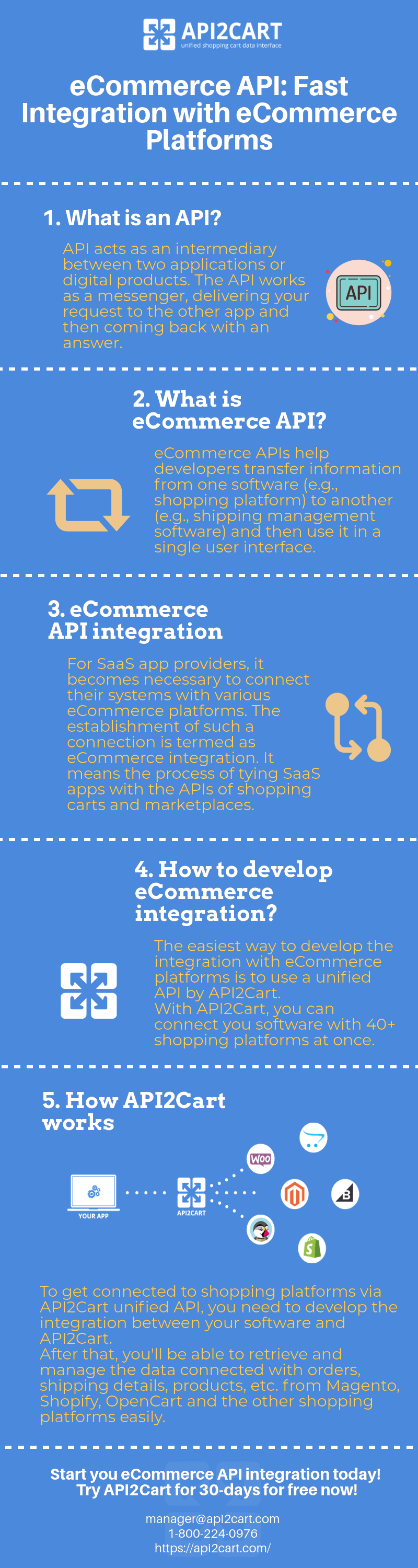 eCommerce-API