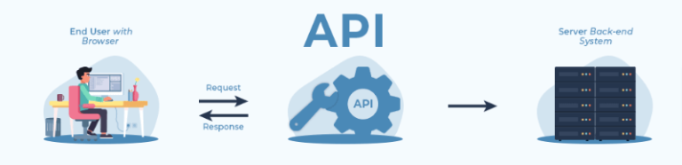 10 Marketplace APIs: Uncover the Key to Seamless Integration - API2Cart