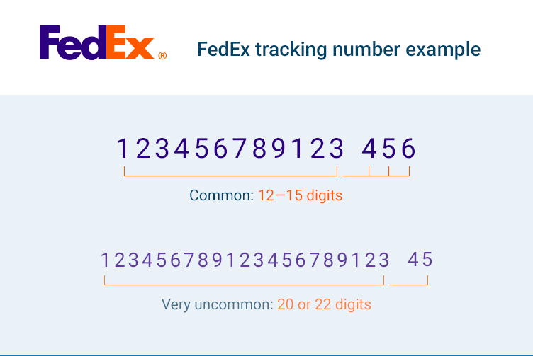 Fake FedEx Tracking Number
