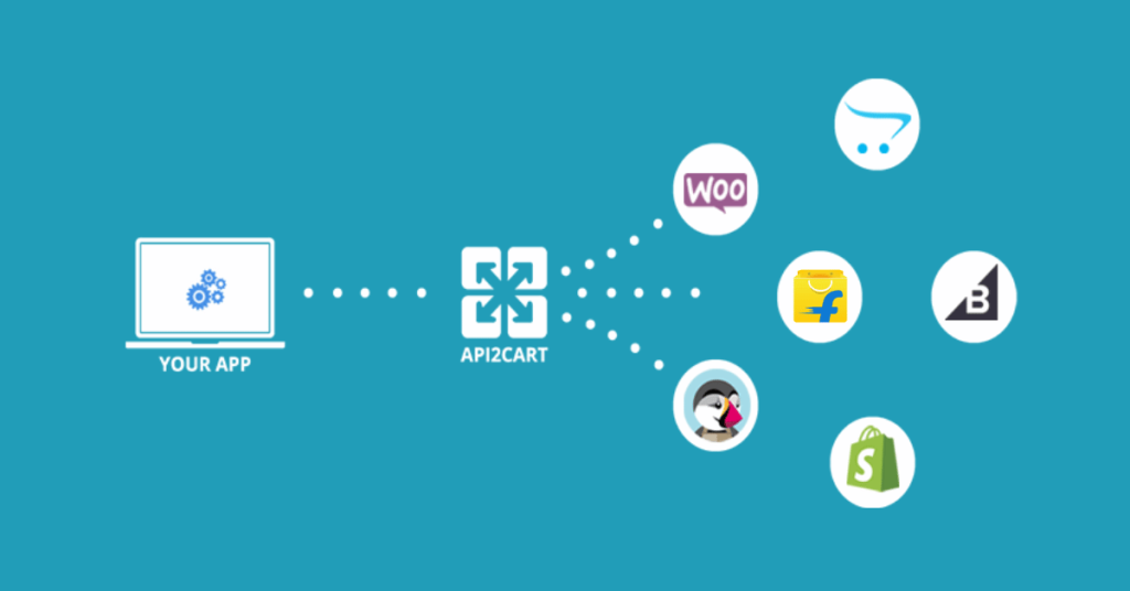 flipkart integration via api2cart