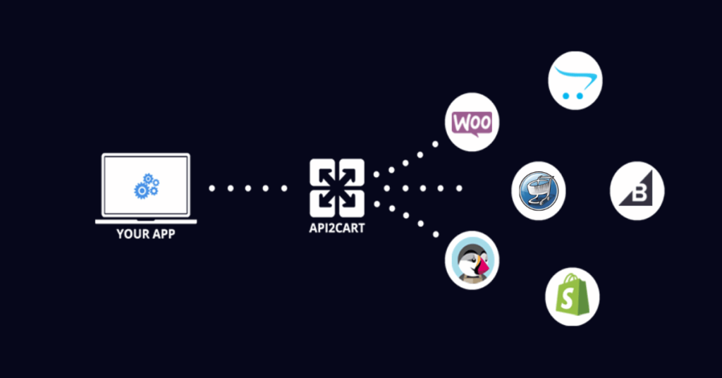 virtuemart api integration api2cart