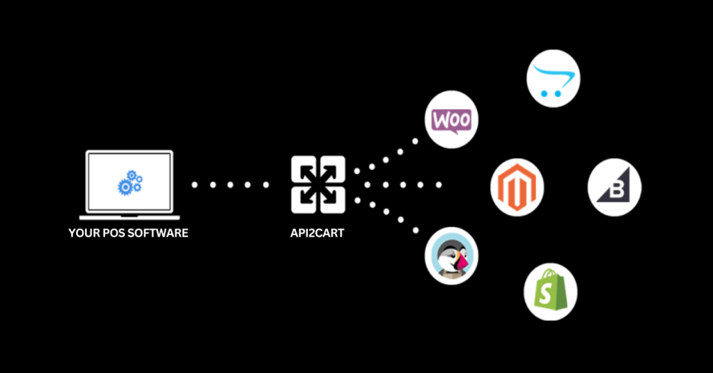 pos integration api2cart