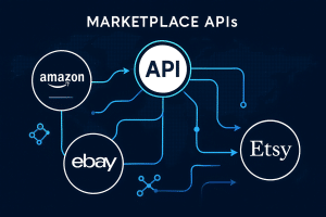 Marketplace integration with Amazon, eBay, and Etsy