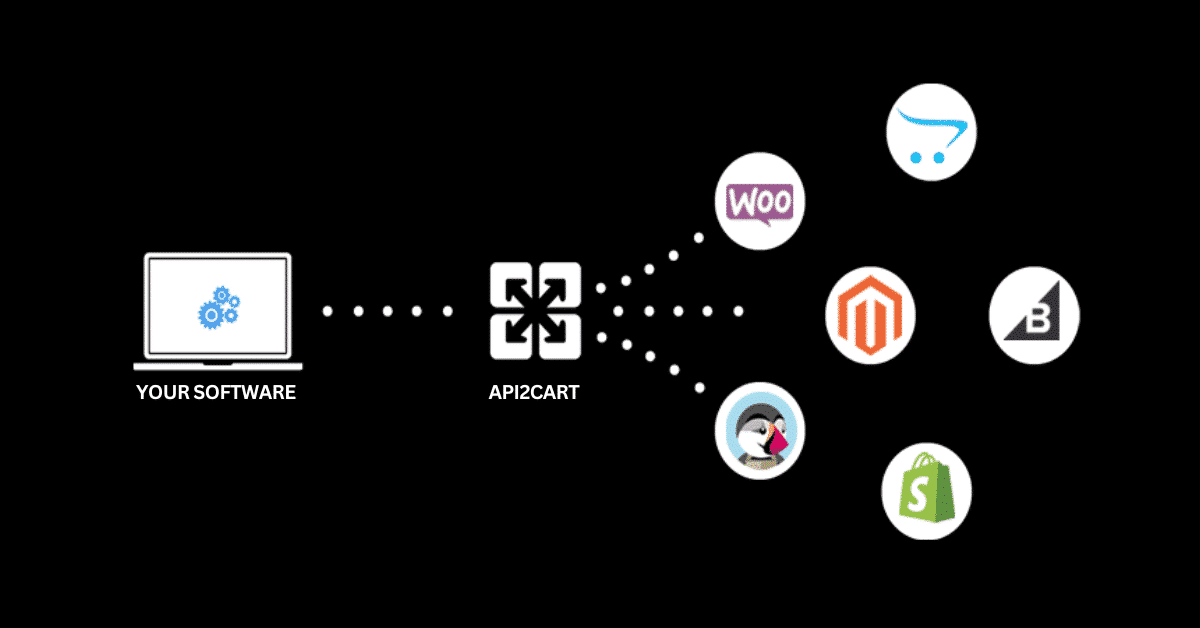 Cross-Border API Integrations 2026: Expand Faster