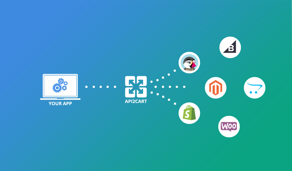 eCommerce Marketplace Service_API2Cart
