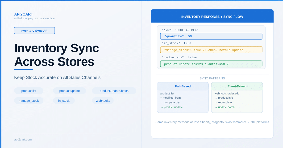 How to Sync Inventory Across Multiple eCommerce Stores with API2Cart