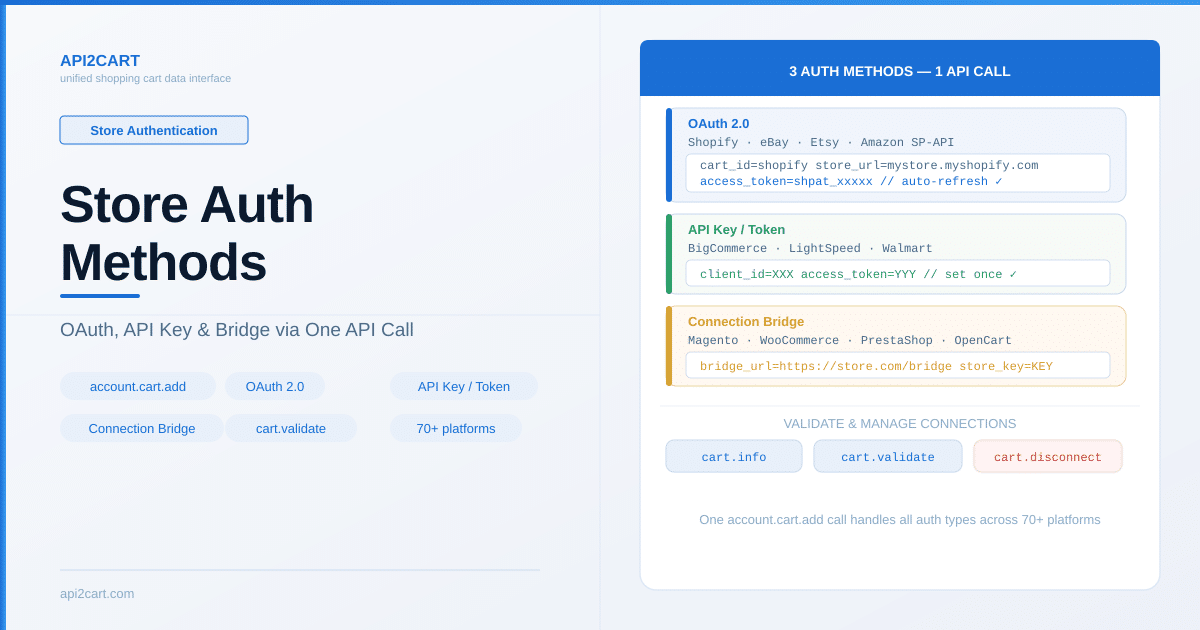 Understanding Store Authentication Methods in API2Cart