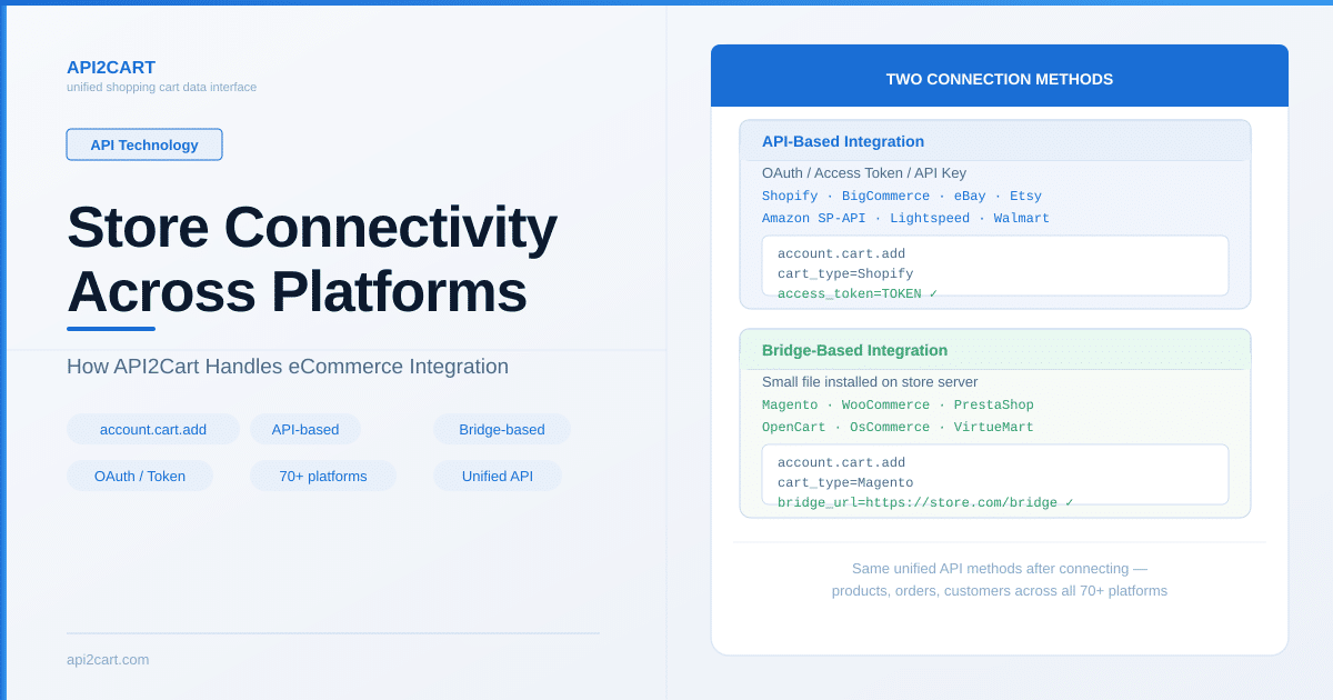 How API2Cart Handles Store Connectivity Across Different eCommerce Platforms