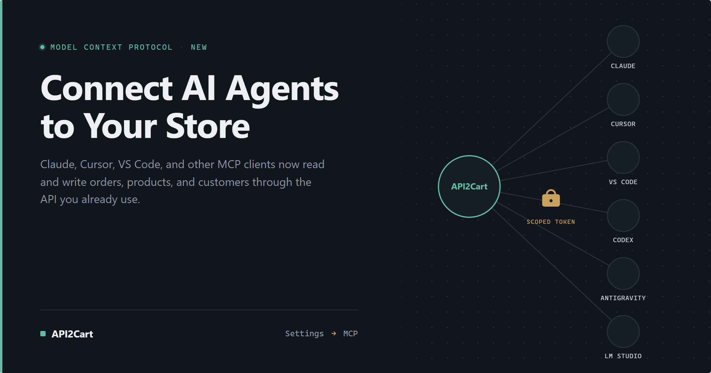 API2Cart MCP Server — connect AI agents to your store
