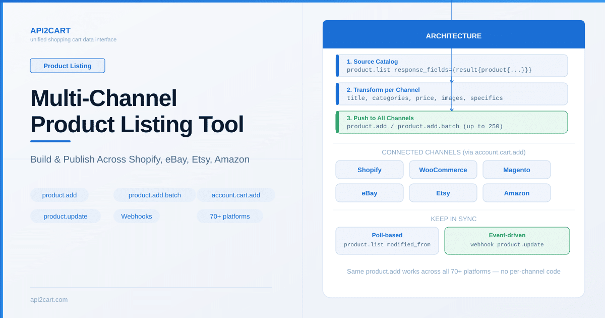 Building a Multi-Channel Product Listing Tool with API2Cart
