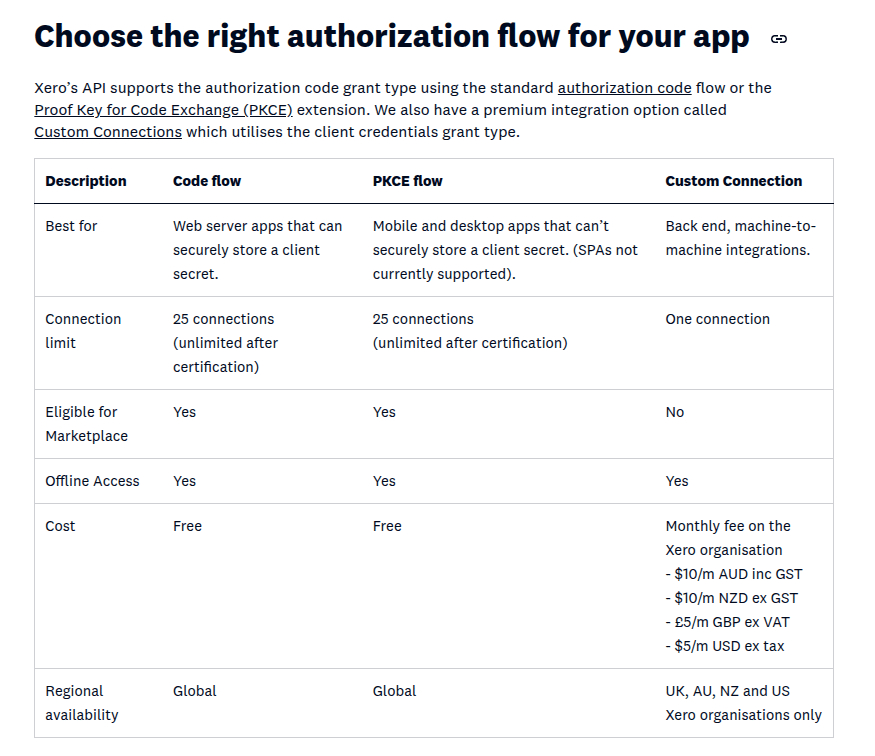 Xero integration types and their connection limits