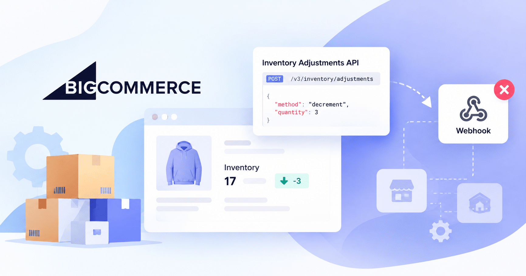 BigCommerce webhooks and Inventory API stock adjustment flow