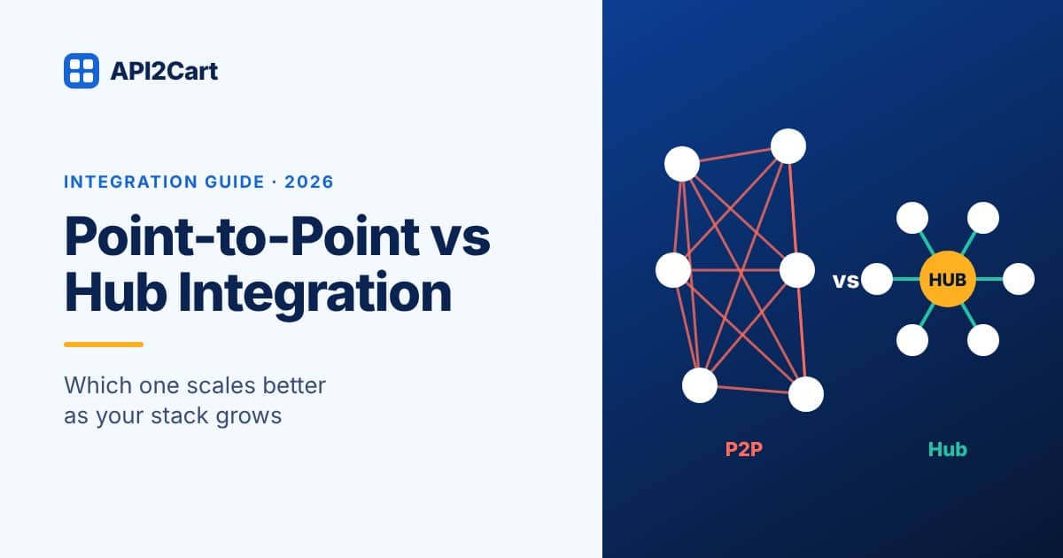 Point-to-Point vs Hub Integration — API2Cart guide cover